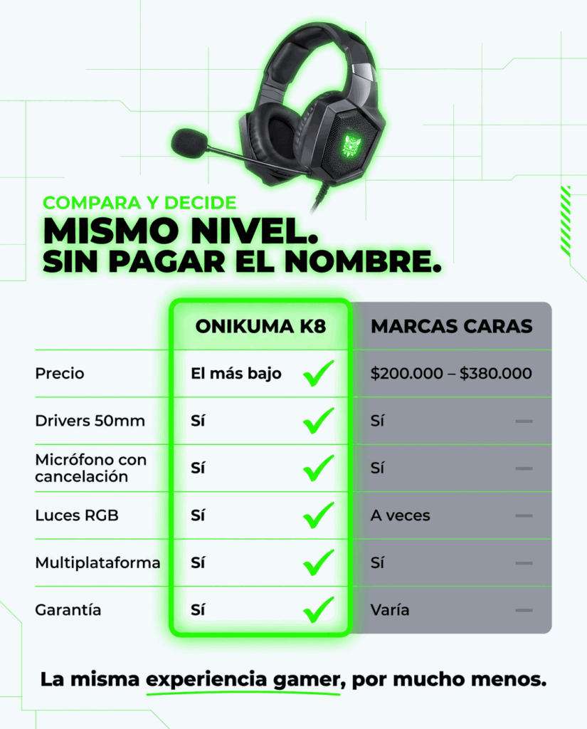 Comparación de la diadema Onikuma K8 frente a marcas caras